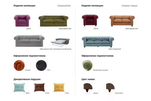 Диван Chesterfield  /  403